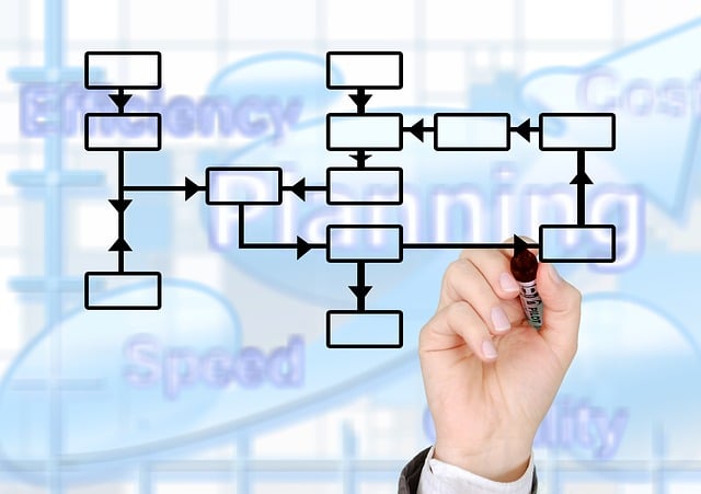 Efficient Strategies for REG 166 Lien Release Completion